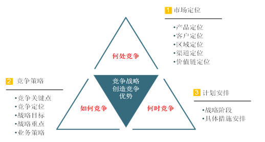 战略规划 20150325055617668.png